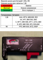 Тестер батреек BT-168 010458(14)