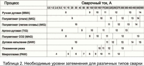 Кольцо переходное 20*25,4*4мм, CHAMPION C1681